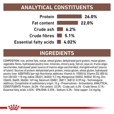 Analytical constituents: protein 26%, fat 22%, crude ash 6.2%, crude fibres 5.1%, essential fatty acids 4.02%. Ingredients and additives list shown below.