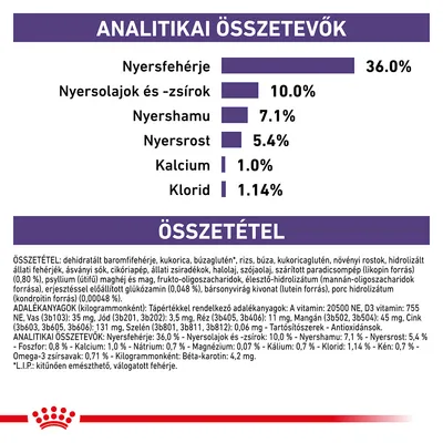 Analitikai összetevők: nyersfehérje 36 %, nyersolajok és -zsírok 10 %, nyershamu 7,1 %, nyersrost 5,4 %, kalcium 1 %, klorid 1,14 %. Összetevők listája alul olvasható.
