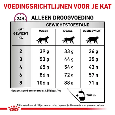 Voedingsrichtlijnen voor katten: dagelijks aanbevolen hoeveelheid droogvoer per gewicht (2–8 kg) en gewichtstoestand (mager, ideaal, overgewicht), plus wateradvies.