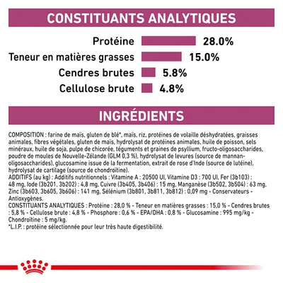 Constituants analytiques : protéines 28 %, matières grasses 15 %, cendres brutes 5,8 %, cellulose brute 4,8 %. Ingrédients et additifs listés en détail pour alimentation animale.