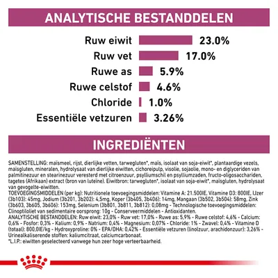 Analytische bestanddelen: ruw eiwit 23,0%, ruw vet 17,0%, ruwe as 5,9%, ruwe celstof 4,6%, chloride 1,0%, essentiële vetzuren 3,26%. Ingrediëntenlijst zichtbaar.
