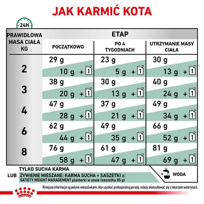 Tabela żywienia kota: zalecane ilości karmy suchej i saszetek wg masy ciała (2–8 kg) na etapy: początkowo, po 4 tygodniach, utrzymanie masy. Informacja o wodzie i mieszanym żywieniu. Tabela żywienia kota: zalecane ilości karmy suchej i saszetek wg masy ciała (2–8 kg) na etapy: początkowo, po 4 tygodniach, utrzymanie masy. Informacja o wodzie i mieszanym żywieniu.