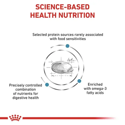 Text på engelska: Science-based health nutrition. Selected protein sources rarely associated with food sensitivities. Precisely controlled combination of nutrients for digestive health. Enriched with omega-3 fatty acids.