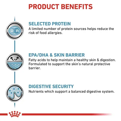 Text på engelska: Product Benefits. Selected Protein: A limited number of protein sources helps reduce the risk of food allergies. EPA/DHA & Skin Barrier: Fatty acids to help maintain a healthy skin & digestion. Digestive Security: Nutrients which support a balanced digestive system.