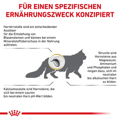 Texte en allemand : Für einen spezifischen Ernährungszweck konzipiert. Explications sur les cristaux urinaires, struvites et oxalates de calcium chez le chat.