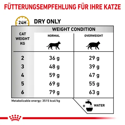 Fütterungsempfehlung für Katzen: Tägliche Trockenfuttermenge basierend auf Gewicht und Zustand. Normal: 2kg-36g, 3kg-48g, Übergewicht: 2kg-29g, 3kg-39g. Energie: 3515 kcal/kg.