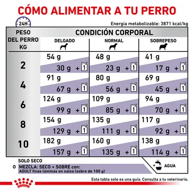 Tabla de alimentación para perros según peso (2–10 kg) y condición corporal: delgado, normal o sobrepeso. Incluye cantidades en gramos para solo seco y mezcla con sobres. Energía: 3871 kcal/kg.