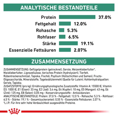 Analytische Bestandteile: Protein 37%, Fettgehalt 12%, Rohasche 5,3%, Rohfaser 6,5%, Stärke 19,1%, Essenzielle Fettsäuren 2,07%. Zusammensetzung: Geflügelprotein, Gerste, Weizenkleberfutter.