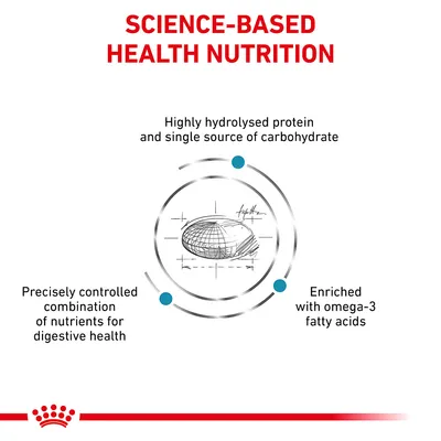 SCIENCE-BASED HEALTH NUTRITION, Highly hydrolysed protein and single source of carbohydrate, Precisely controlled combination of nutrients for digestive health, Enriched with omega-3 fatty acids