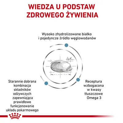 Wiedza u podstaw zdrowego żywienia. Wysoko zhydrolizowane białko, pojedyncze źródło węglowodanów, Omega 3, starannie dobrana kombinacja składników odżywczych.