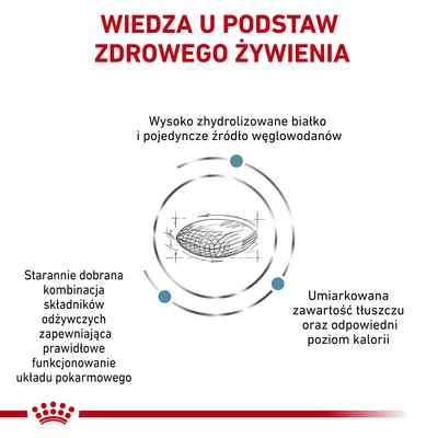 Wiedza u podstaw zdrowego żywienia. Wysoko zhydrolizowane białko, pojedyncze źródło węglowodanów, starannie dobrane składniki, umiarkowana zawartość tłuszczu i kalorii.