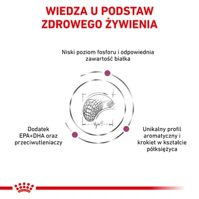 Wiedza u podstaw zdrowego żywienia. Niski poziom fosforu i odpowiednia zawartość białka, dodatek EPA+DHA oraz przeciwutleniaczy, unikalny profil aromatyczny i krokiet w kształcie półksiężyca.