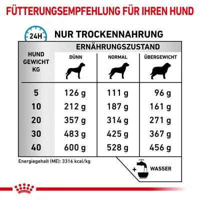 Fütterungsempfehlung für Hunde basierend auf Gewicht und Ernährungszustand: dünn, normal, übergewichtig. Energiegehalt (ME): 3316 kcal/kg. Wasserzugabe empfohlen.