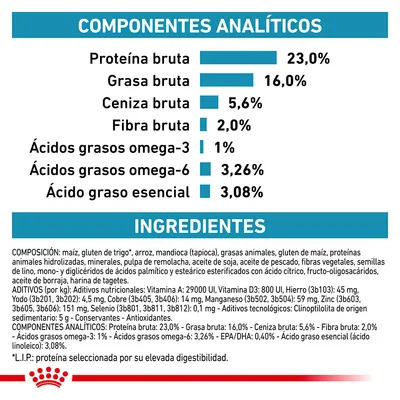 Componentes analíticos: proteína bruta 23 %, grasa bruta 16 %, ceniza bruta 5,6 %, fibra bruta 2 %, omega-3 1 %, omega-6 3,26 %, ácido graso esencial 3,08 %. Ingredientes detallados visibles.
