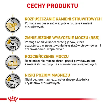 Cechy produktu: rozpuszczanie kamieni struwitowych, zmniejszone wysycenie moczu (RSS), rozcieńczenie moczu, niski poziom magnezu. Opisy działania pod każdym nagłówkiem.