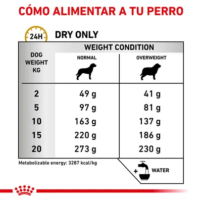 Tabla de raciones diarias para perros según peso y condición: 2–20 kg, normal 49–273 g, sobrepeso 41–230 g. Energía metabolizable: 3287 kcal/kg. Añadir agua.