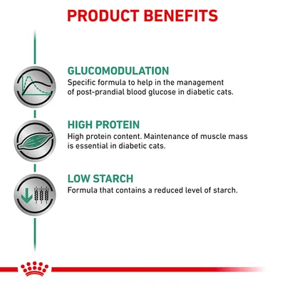 Product benefits: Glucomodulation for managing post-prandial blood glucose in diabetic cats, high protein to maintain muscle mass, and low starch formula with reduced starch content.