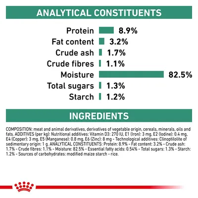 Näringsanalys: protein 8,9 %, fett 3,2 %, aska 1,7 %, fiber 1,1 %, fukt 82,5 %, socker 1,3 %, stärkelse 1,2 %. Ingredienser: kött, vegetabiliska derivat, spannmål, mineraler, oljor, fetter.