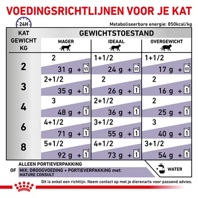 Voedingsrichtlijnen voor katten: dagelijkse hoeveelheden per gewicht (2–8 kg) en gewichtstoestand (mager, ideaal, overgewicht), in grammen en portieverpakkingen. Alleen richtlijn.