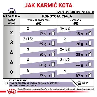 Tabela żywienia kota: zalecenia dzienne wg masy ciała (2–8 kg) i kondycji (waga prawidłowa, nadwaga); ilości karmy suchej w gramach i saszetek. Energia metaboliczna: 755 kcal/kg.
