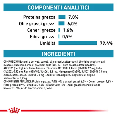 Componenti analitici: proteina grezza 7%, oli e grassi grezzi 6%, ceneri grezze 1,6%, fibra grezza 0,9%, umidità 79,4%. Ingredienti principali: pollo 40,7%, riso 4%.