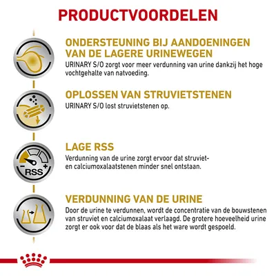Productvoordelen: ondersteuning bij aandoeningen van de lagere urinewegen, oplossen van struvietstenen, lage RSS, verdunning van de urine. Tekst over werking URINARY S/O.