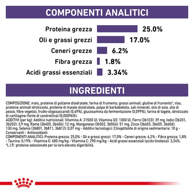 Componenti analitici: proteina grezza 25,0 %, oli e grassi grezzi 17,0 %, ceneri grezze 6,2 %, fibra grezza 1,8 %, acidi grassi essenziali 3,34 %. Elenco ingredienti e additivi visibili.