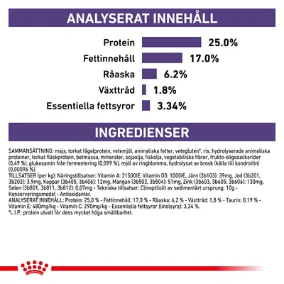 Analyserat innehåll: protein 25,0 %, fettinnehåll 17,0 %, råaska 6,2 %, växttråd 1,8 %, essentiella fettsyror 3,34 %. Ingredienslista och tillsatser synliga i text.