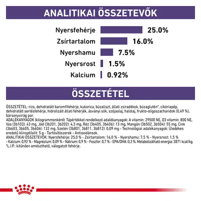 Analitikai összetevők: nyersfehérje 25,0 %, zsírtartalom 16,0 %, nyershamu 7,5 %, nyersrost 1,5 %, kalcium 0,92 %. Összetétel és adalékanyagok részletesen felsorolva.