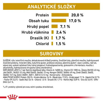 Analytické složky: protein 20 %, obsah tuku 17 %, hrubý popel 7,1 %, hrubá vláknina 2,4 %, draslík 1,7 %, chlorid 1,5 %. Složení a doplňkové látky uvedeny pod tabulkou.