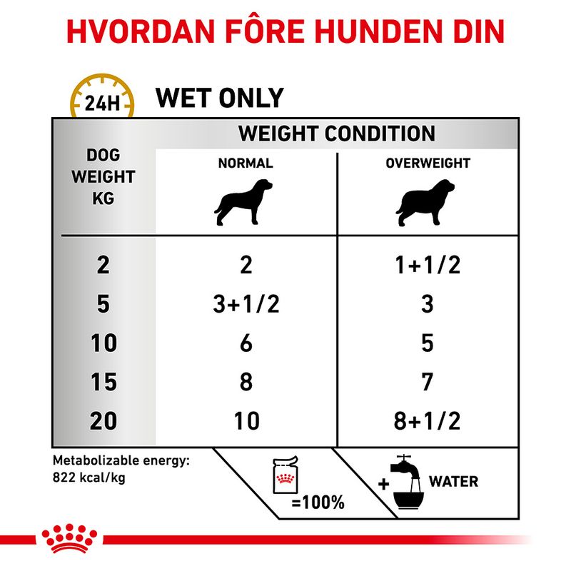 Royal Canin Veterinary Canine Urinary Moderate Calorie