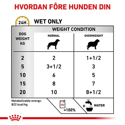 Royal Canin Veterinary Canine Urinary Moderate Calorie