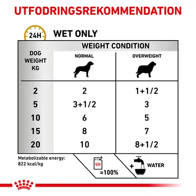 Utfodringsrekommendation för våtfoder: hundvikt 2–20 kg, normal vikt 2–10 portioner, övervikt 1+1/2–8+1/2 portioner. Metaboliserbar energi 822 kcal/kg. Vatten ska tillsättas.