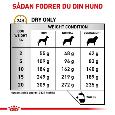 Fodringsvejledning for hund: tørfoder pr. døgn efter vægt og kondition. Eksempel: 10 kg normalvægt 162 g, overvægt 140 g. Energi: 3827 kcal/kg. Vand anbefales.