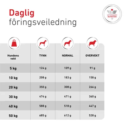 Royal Canin Veterinary Canine Glycobalance