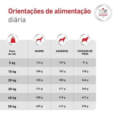 Royal Canin Veterinary Canine Glycobalance Royal Canin Veterinary Canine Glycobalance