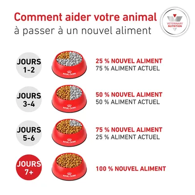Royal Canin Veterinary Canin Glycobalance