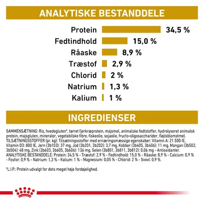 Analytiske bestanddele: protein 34,5 %, fedtindhold 15 %, råaske 8,9 %, træstof 2,9 %, chlorid 2 %, natrium 1,3 %, kalium 1 %. Ingredienser og tilsætningsstoffer vises i tekst.