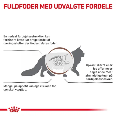 FULDFODER MED UDVALGTE FORDELE. En nedsat fordøjelsesfunktion kan forhindre katte i at drage fordel af næringsstoffer. Opkast, diarré eller løs afføring er tegn på fordøjelsesbesvær. Mangel på appetit kan øge risikoen for vægttab.