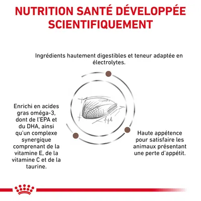 NUTRITION SANTÉ DÉVELOPPÉE SCIENTIFIQUEMENT. Ingrédients hautement digestibles, électrolytes adaptés, oméga-3 EPA/DHA, vitamines E/C, taurine, haute appétence pour animaux à faible appétit.