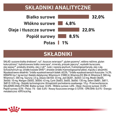 Składniki analityczne: białko surowe 32 %, włókno surowe 4,8 %, oleje i tłuszcze surowe 22 %, popiół surowy 8,5 %, potas 1 %. Skład: suszone białka drobiowe, ryż, tłuszcze zwierzęce itd.