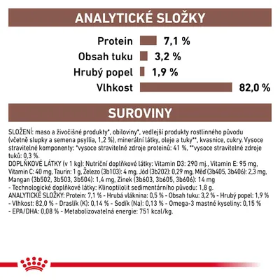 Analytické složky: protein 7,1 %, tuk 3,2 %, hrubý popel 1,9 %, vlhkost 82 %. Složení: maso a živočišné produkty, obiloviny, vedlejší produkty rostlinného původu, minerální látky, oleje a tuky.