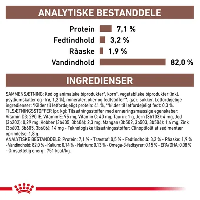 Analytiske bestanddele: Protein 7,1 %, Fedtindhold 3,2 %, Råaske 1,9 %, Vandindhold 82,0 %. Ingredienser og tilsætningsstoffer er listet med detaljeret sammensætning.