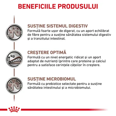 Beneficiile produsului: susține sistemul digestiv, creștere optimă, susține microbiomul. Text explicativ pentru fiecare beneficiu vizibil în imagine.
