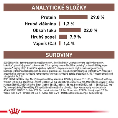 Analytické složky: protein 29 %, hrubá vláknina 1,2 %, obsah tuku 22 %, hrubý popel 7,9 %, vápník 1,4 %. Složení a doplňkové látky uvedeny pod tabulkou.