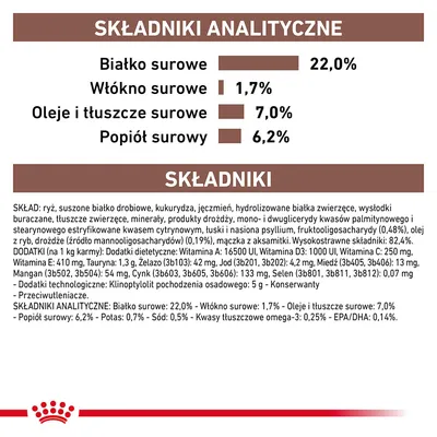 Analiza składu: białko surowe 22,0 %, włókno surowe 1,7 %, oleje i tłuszcze surowe 7,0 %, popiół surowy 6,2 %. Skład: ryż, suszone białko drobiowe, kukurydza, jęczmień, dodatki witaminowe.