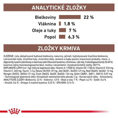 Analytické zložky: bielkoviny 22 %, vláknina 1,8 %, oleje a tuky 7 %, popol 6,3 %. Zloženie: ryža, hydinové bielkoviny, kukurica, jačmeň, vitamíny, minerály. Podrobné údaje o doplnkoch.