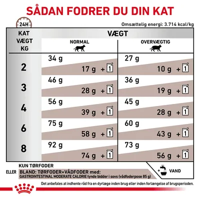 Fodringsvejledning til kat: daglig mængde tørfoder og kombination med vådfoder for normal og overvægtig kat, opdelt efter vægt fra 2–8 kg. Omsættelig energi: 3.714 kcal/kg.
