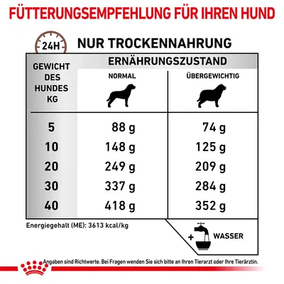 Fütterungsempfehlung für Hunde: Trockennahrung nach Gewicht und Ernährungszustand. Beispiel: 10kg, normal 148g, übergewichtig 125g. Energiegehalt 3613 kcal/kg. Wasser hinzufügen.