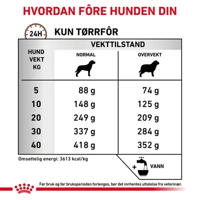 Royal Canin Veterinary Canine Gastrointestinal Moderate Calorie